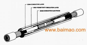 供應(yīng)3M電纜接頭與伊頓中壓開(kāi)關(guān)——西安格非電氣設(shè)備的專業(yè)制造